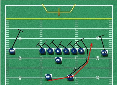 Football Play Designer | Football Coaching Software to Create A Customized Football Playbook ...