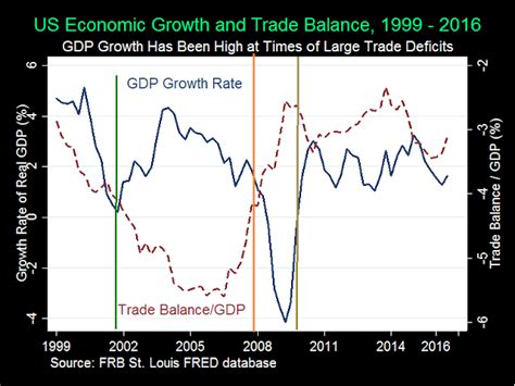 Anti-Dismal: Interesting graph on the relationship between US growth ...