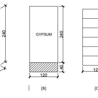 Gypsum Board Sizes