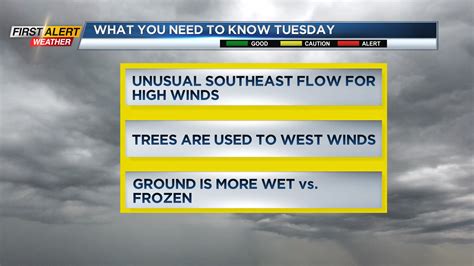 Yellow Alert Weather for Tuesday for potentially damaging wind gusts - WHEC.com