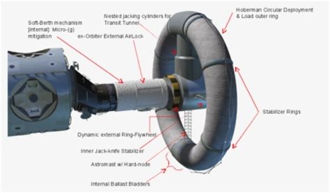 Image From Wikipedia Of Nautilus-x - Nautilus X Nasa, HD Png Download ...