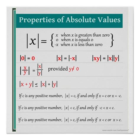 Properties of Absolute Values Math Poster | Zazzle | Math poster, Basic ...