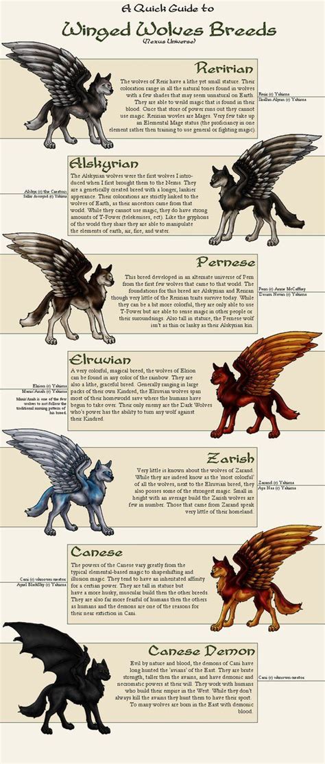 Winged Wolf Breeds by Khayawen on Deviantart | Mythical creatures list, Fantasy wolf, Mythical ...