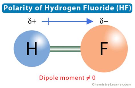 Polarity of Hydrogen Fluoride (HF)