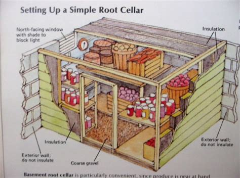 Root Cellars - 5 Time-Tested Storage Ideas for Your Bounty