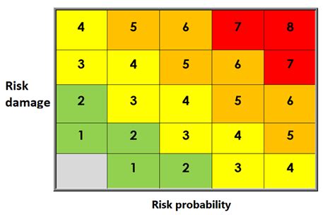 What Is a Cyber Security Risk Assessment Matrix? - Vigilant Software - Compliance Software Blog