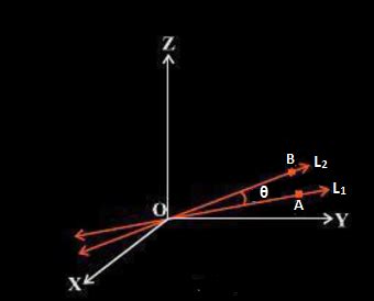 Direction Cosines (How to Find the Direction Cosines) | Example