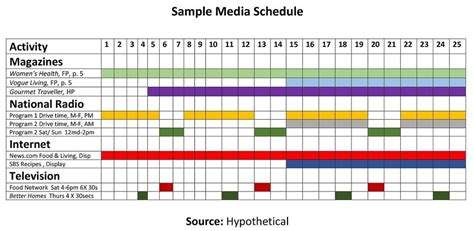 Get Our Sample of Advertising Media Schedule Template for Free ...