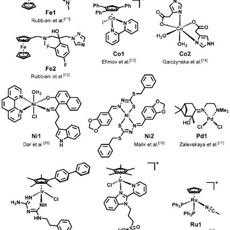 Structures of Schiff-base ligands L1-L3. | Download Scientific Diagram