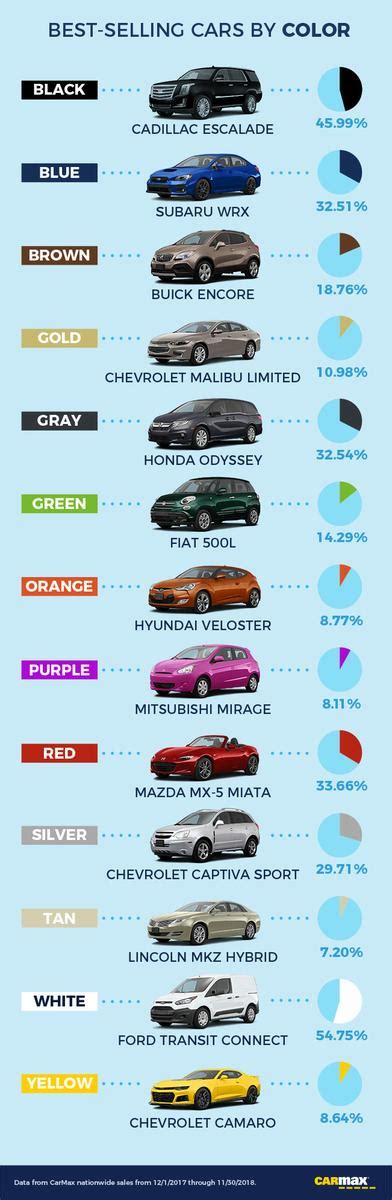 The Low-Down: The Most And Least Popular Car Colors By Model, Body Type ...