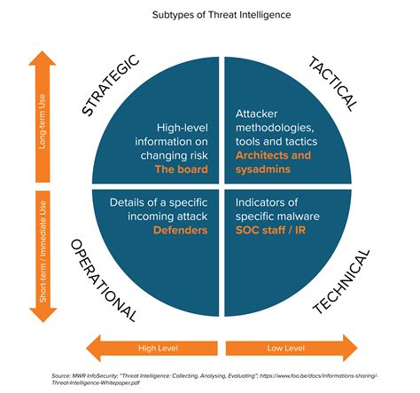 2023 Threat Landscape & Ransomware