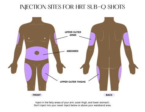 Subcutaneous Injection Sites Names