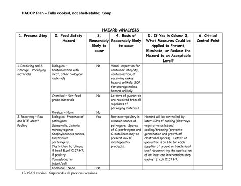 Haccp Plan Template Maryland