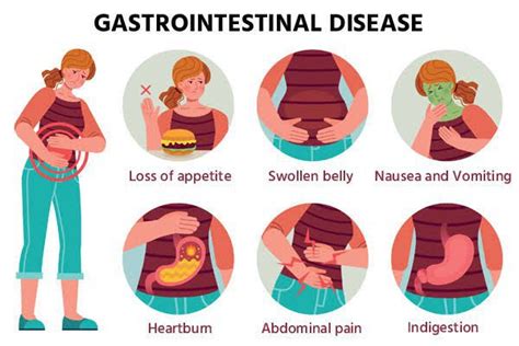 These are the symptoms of Gastrointestinal syndrome - MEDizzy