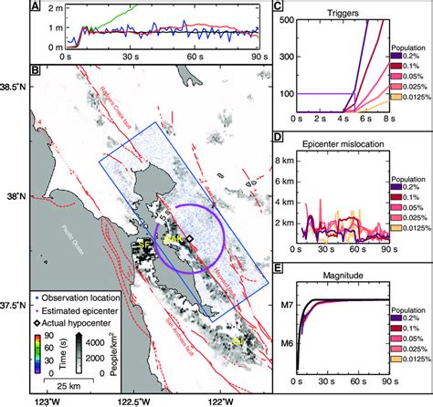 Hayward fault earthquake scenario. (A) Representative displacement time... | Download Scientific ...