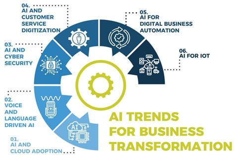 Top AI Trends Powering Accelerated Business Transformation | SA Global Advisors