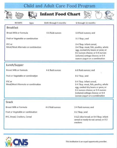 2018 Infant food chart - Child Nutrition Services