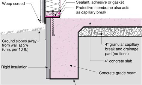 Slab Edge Insulation: Why it Matters | ProTradeCraft