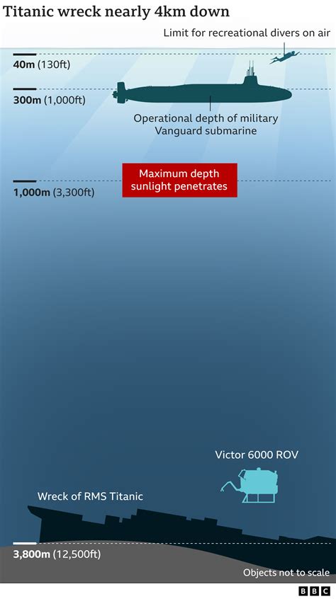 Titanic Wreck Diagram