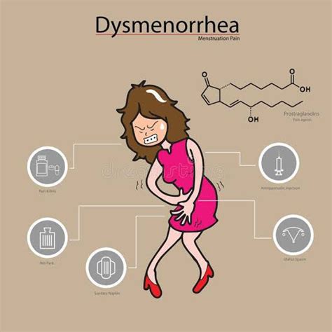 Dysmenorrhoea - MEDizzy