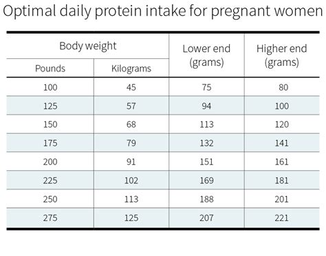 How much protein do you need per day? | Examine.com