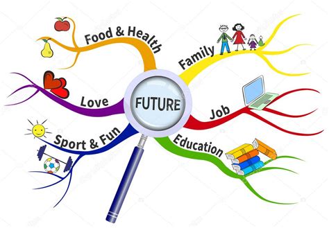 Plan for future on a mind map Stock Vector Image by ©Mind-Map #33231011