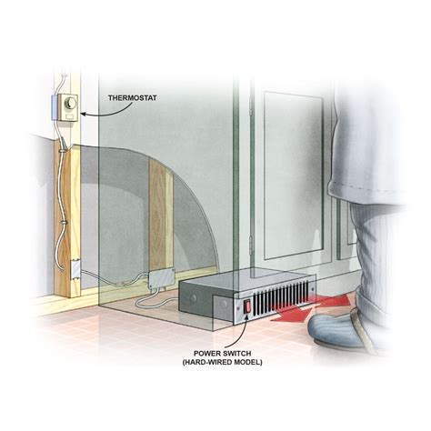 16 Ways to Warm Up a Cold Room | The Family Handyman