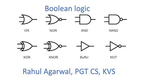 INTRODUCTION TO BOOLEAN ALGEBRA. - YouTube