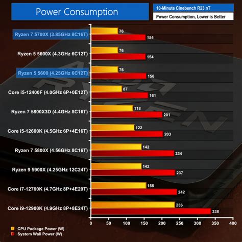 Amd Ryzen 7 5700x Vs 5600x - Image to u