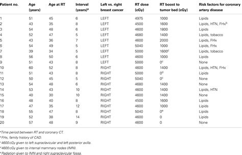 Coronary Calcium Score Chart | Labb by AG