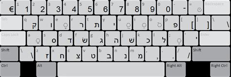 Hebrew (SIL) Keyboard Help