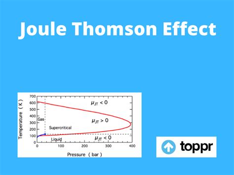 Joule Thomson Effect: Definition, Derivation, Formula and Examples