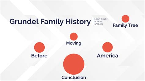 Grundel family history by Micah Brophy on Prezi