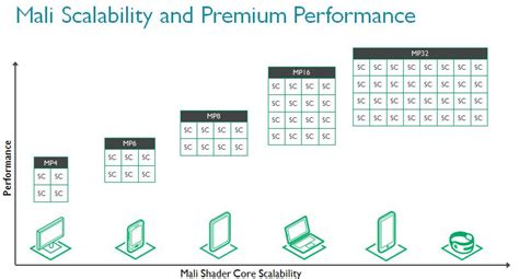 Mali-G71: ARM's Most Powerful, Scalable, Efficient GPU - Graphics ...