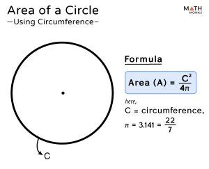 Area of a Circle – Definition, Formulas, Examples