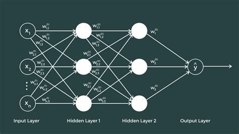 What Is A Deep Neural Network? - The Click Reader