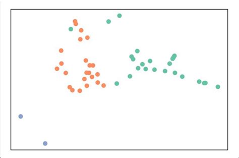 | Visual clustering map of 52 countries. Cluster I, Cluster II, and ...