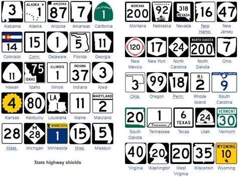 American Highways 101: Visual Guide to U.S. Road Sign Designs & Numbering Systems - 99% ...