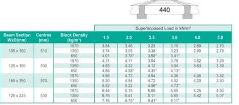 Concrete Floor Beam Dimensions – Flooring Site