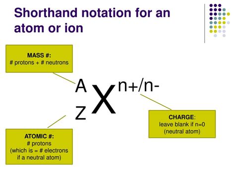 Shorthand Notation Chemistry