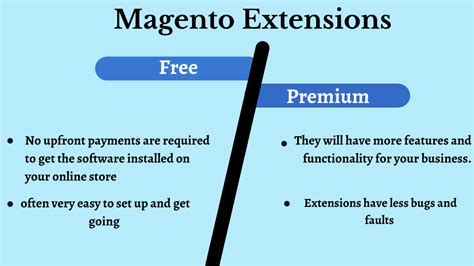 Free vs. Premium Magento Extensions - Benefits Compared