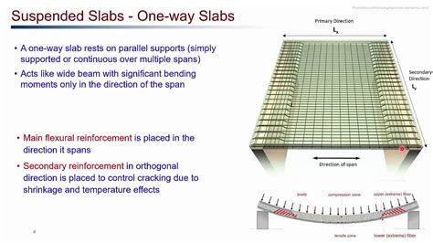 Concrete Floor Slab Design Guide – Flooring Guide by Cinvex