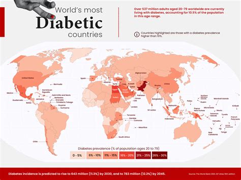 Mapped: Diabetes Rates by Country in 2021