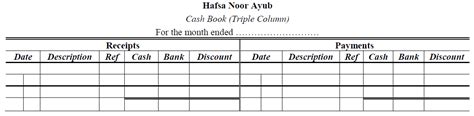 Three Column Cash Book - Accountancy Knowledge