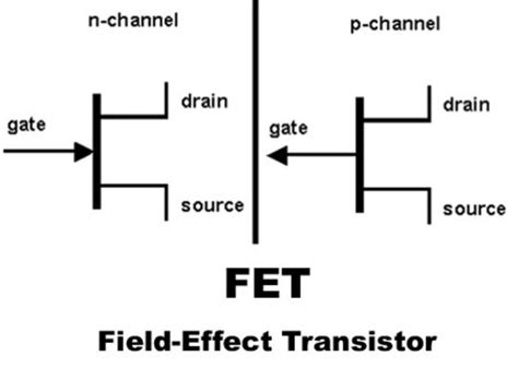 Transistores timeline | Timetoast timelines