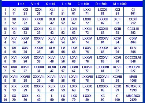 Numbers 1-500 Printable - Printable Word Searches