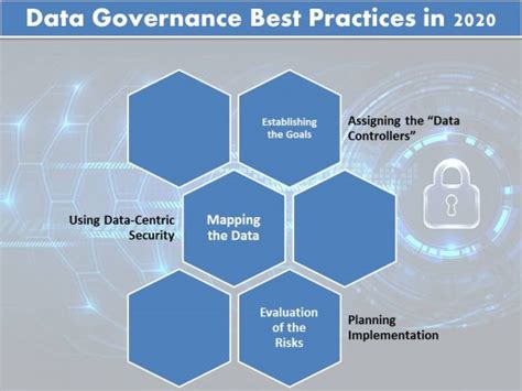 Data Governance Best Practices : Top 6 Best Practices for 2021