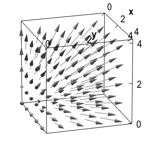 Vector field overview - Math Insight