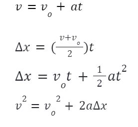 Kinematics equation