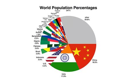 World Population Day – EDUINDEX NEWS